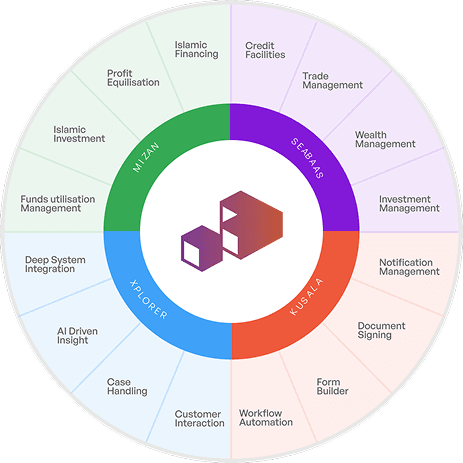 our-ethos-chart